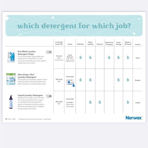 Norwex Eco-Wash Laundry Detergent NWT - Picture 2 of 16